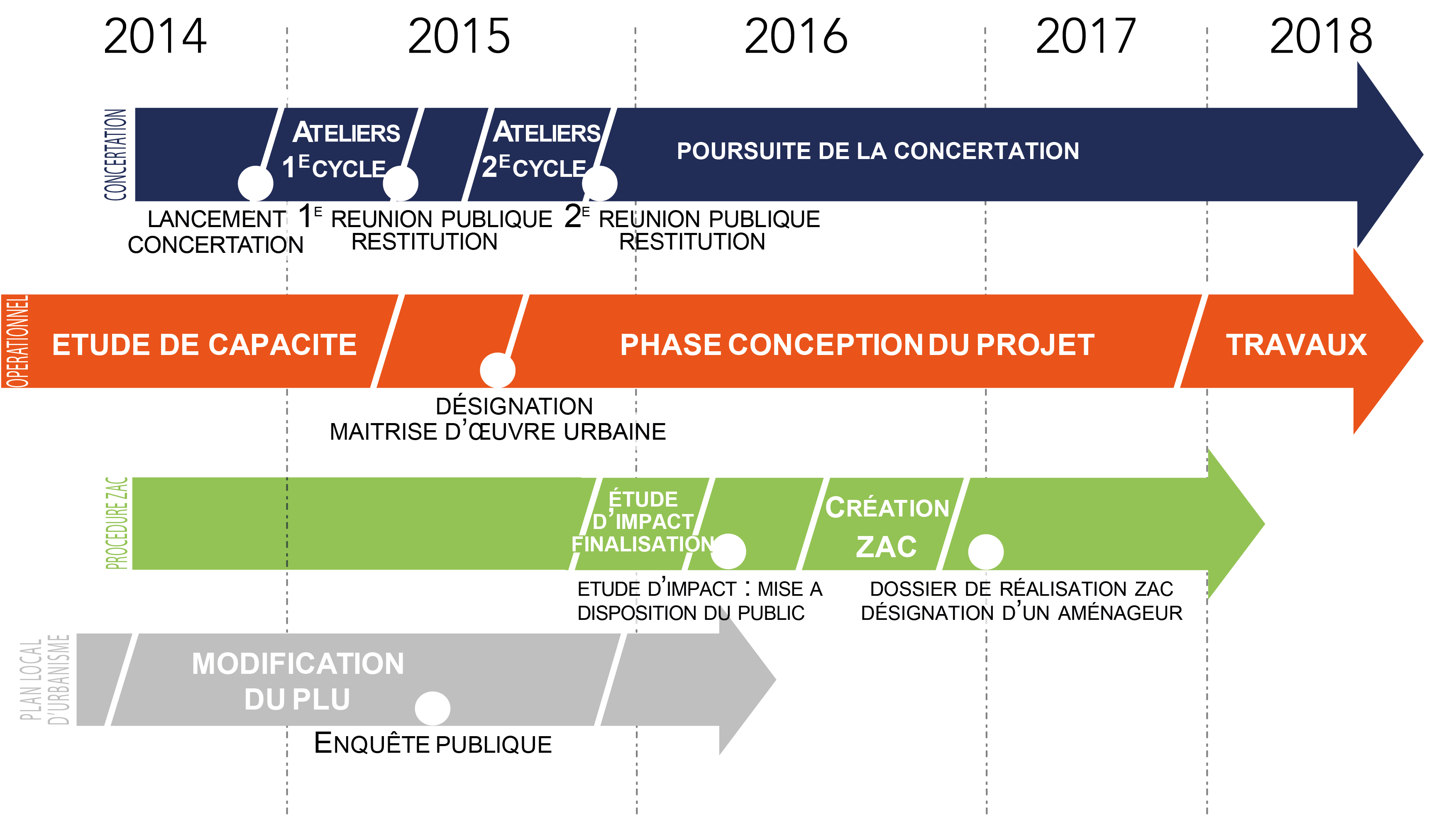 Foire Aux Questions | Dialoguons - Plateforme participative